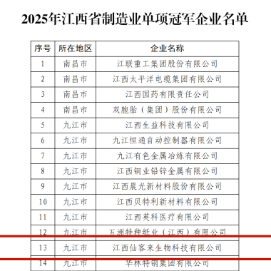 爭(zhēng)當(dāng)&ldquo;中國(guó)制造&rdquo;排頭兵！仙客來(lái)榮膺江西省制造業(yè)單項(xiàng)冠軍