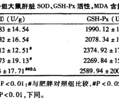春季肝病易發(fā)作，“它”有效助您養(yǎng)好肝