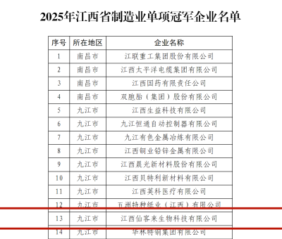 爭當(dāng)&ldquo;中國制造&rdquo;排頭兵！仙客來榮膺江西省制造業(yè)單項冠軍